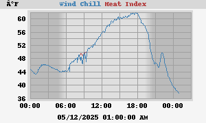 heatchill