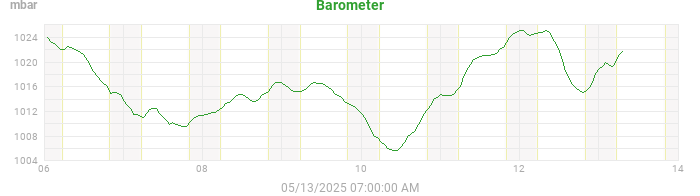 barometer