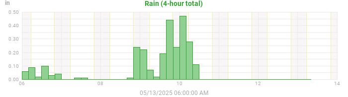 rain