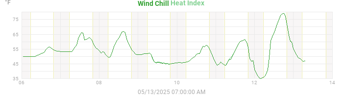 heatchill